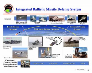 ABM_MDA_Missile_Defense_Systems_Slide_lg