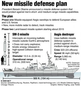 20090917 MISSILE DEFENSE
