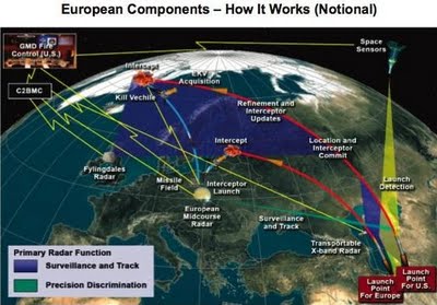 missile-defense-europe