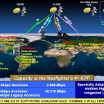 Red de satélites MUOS (Mobile User Objective System)