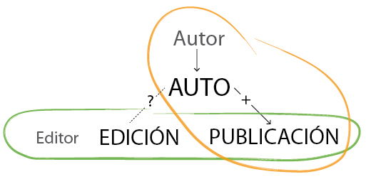 Edición actual – James Nava