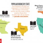 Libros más leídos en EE. UU
